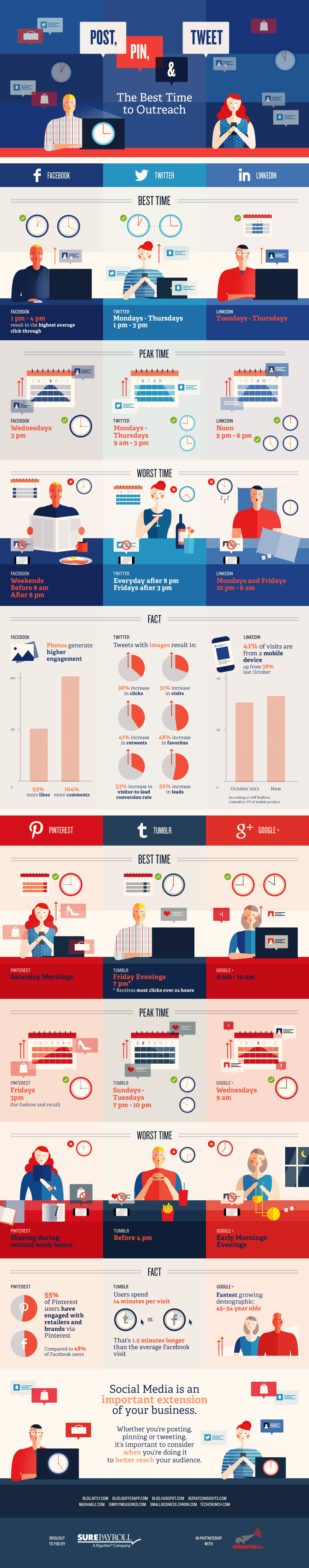 best time to use social media infographic