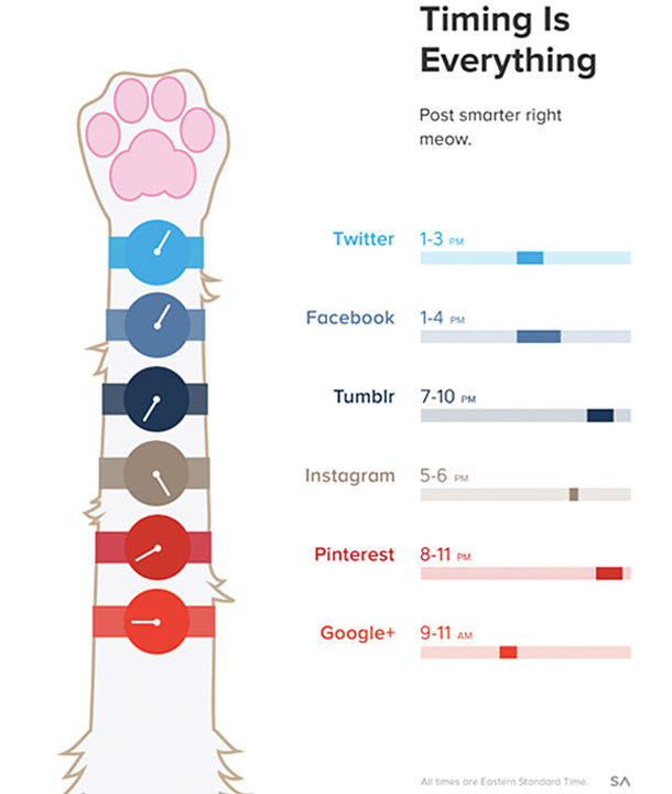 Best Time to Share Tweet Publish on Social Media (Infographic)