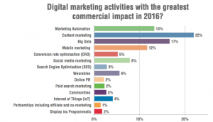 Digital-marketing-graph