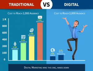 digital-marketing-comparison