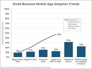 small-business-mobile-apps