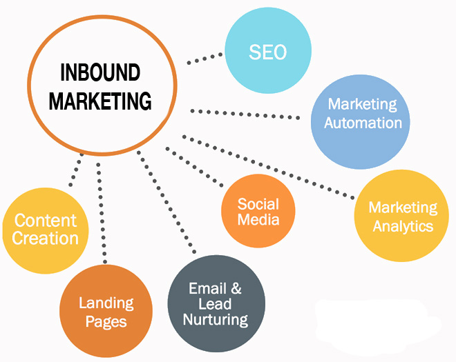 9 Amazing Strategies for Strong Inbound Marketing