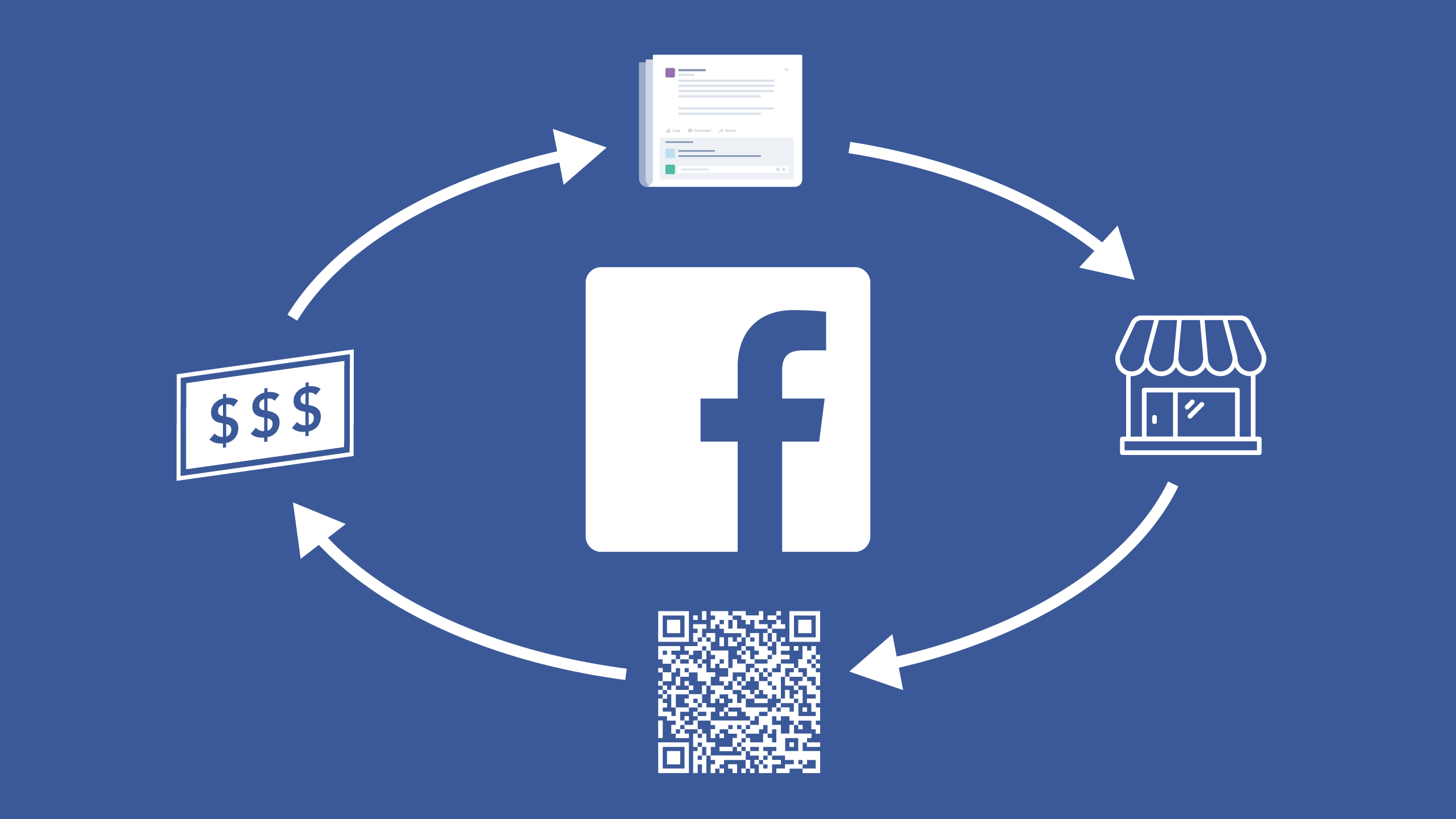 Facebook Seeking To Link Online Efforts To Offline Sales Though QR Code System
