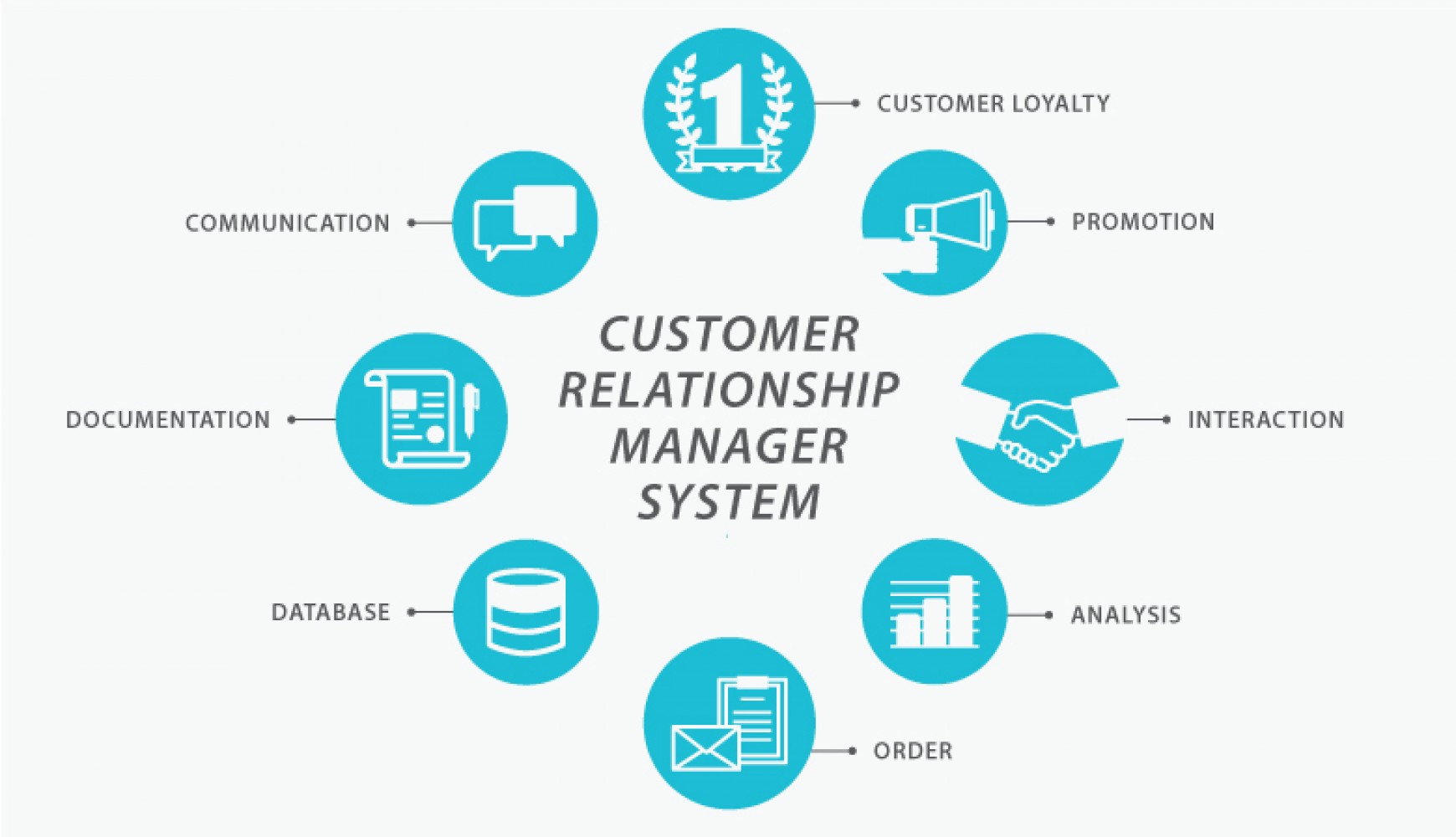 Image result for customer relationship management system