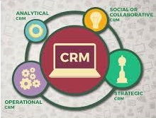Types Of CRM