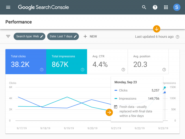 Fresh data from search console
