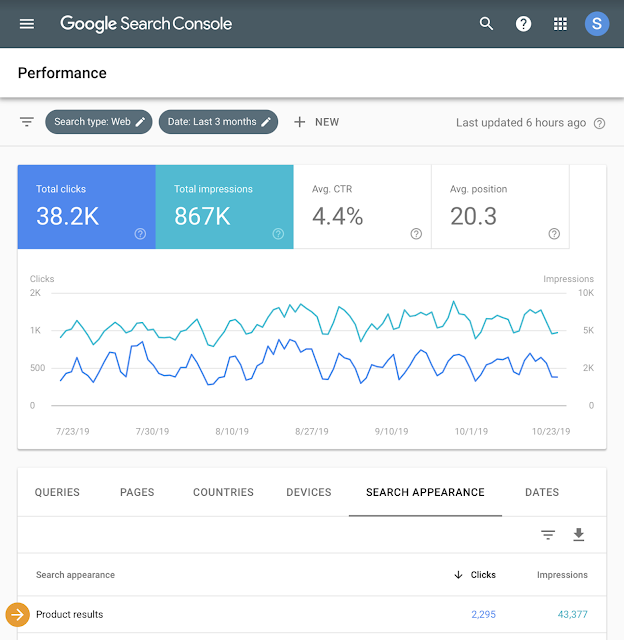 Product Result Data In Search Console
