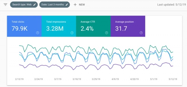 Colors on Google Search Console Reports earlier