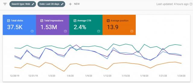 Colors on Google Search Console Reports were Updated