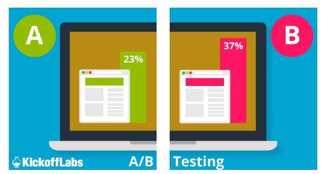 Ensure you have A/B Testing done