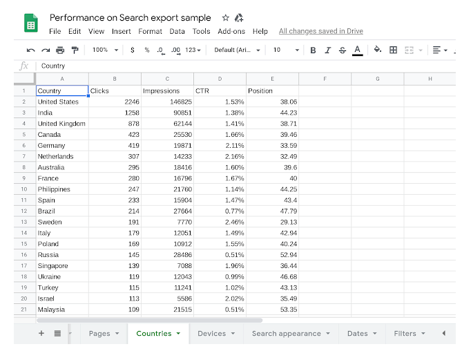 Performance on Search Export Example