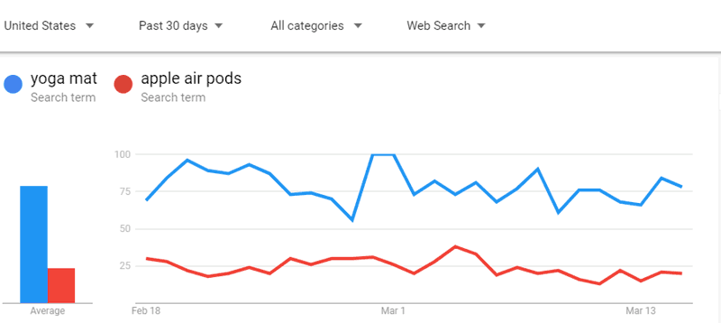 Extreme Changes In Search Trends