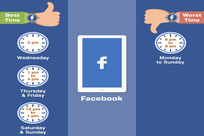 Best Time To Post On Facebook