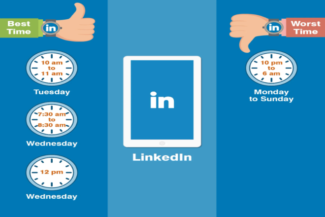 Best Time To Post On LinkedIn