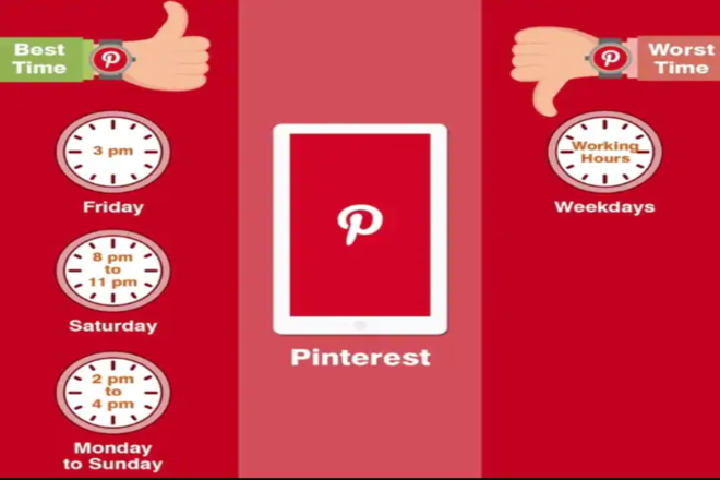 Best Time To Post On Pinterest