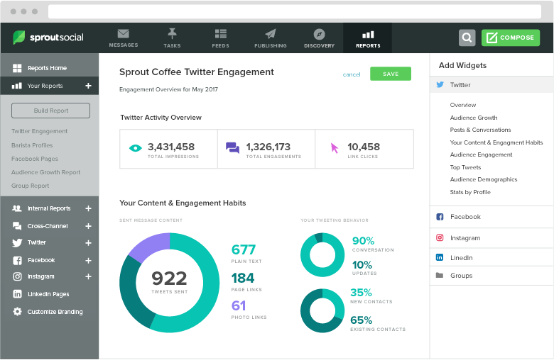 Sprout Social Management Tool
