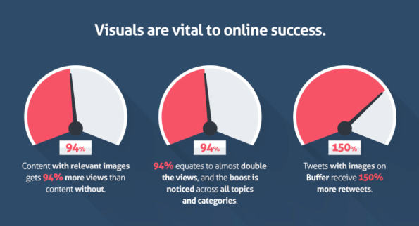 Visuals Content Marketing Trend
