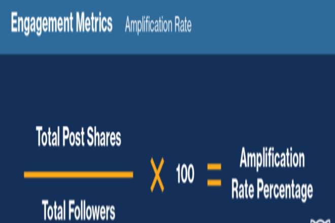 Amplification Rate Social Media Metric