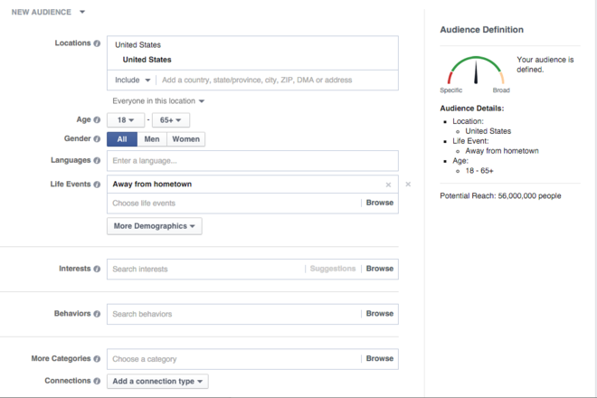 Audience Facebook Advertising Cost