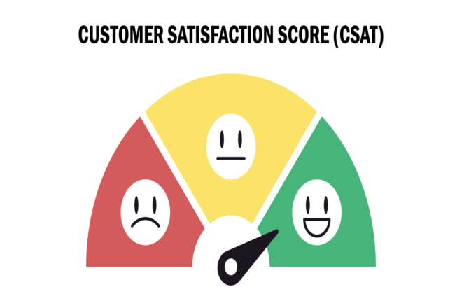 Customer Satisfaction (CSat) Score
