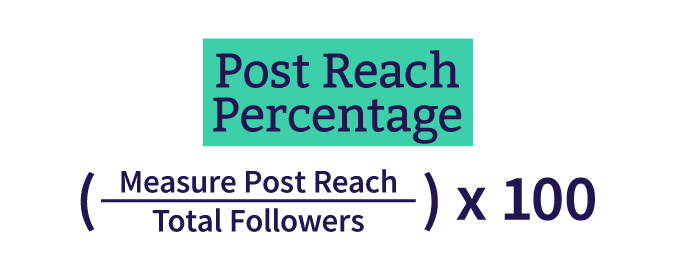 Post Reach Metrics