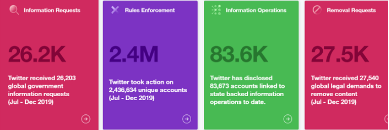 Transparency Reports