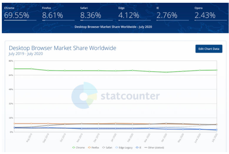 Firefox's Market Share