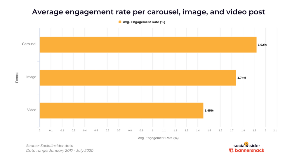Impact of Number of Slides on Engagement
