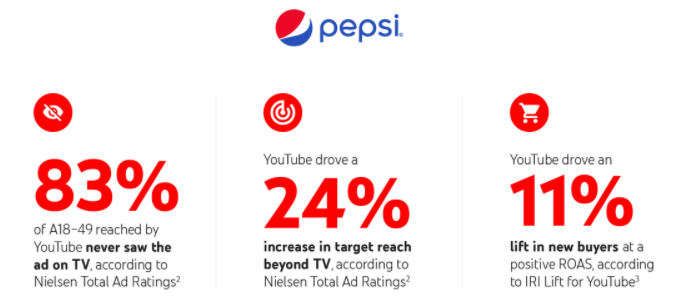 YouTube & Pepsi