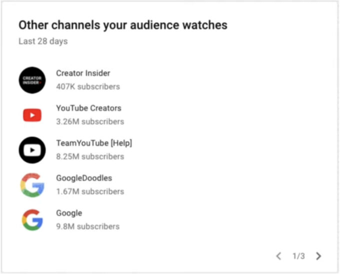 Other Channels Your Audience Watches