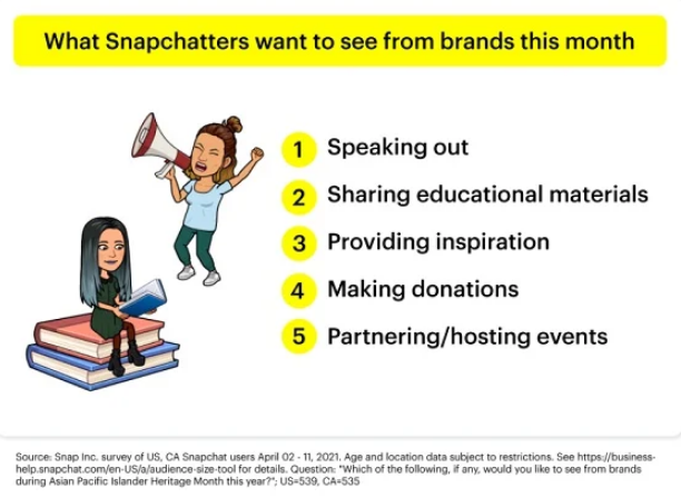 What Snapchatters want to see from brands this month