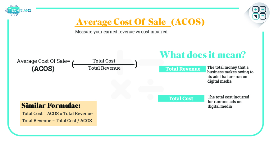 Average-Cost-Of-Sale