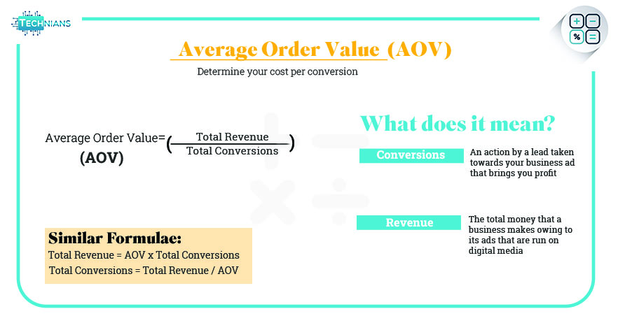 Average-Order-Value