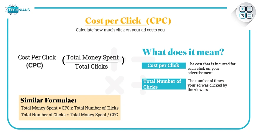CPC-Cost-Per-Click