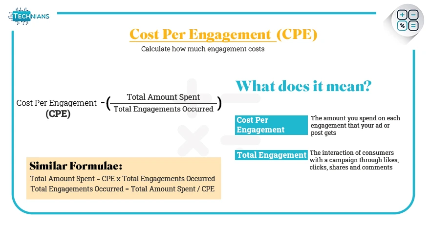 CPE-Cost-Per-Engagement