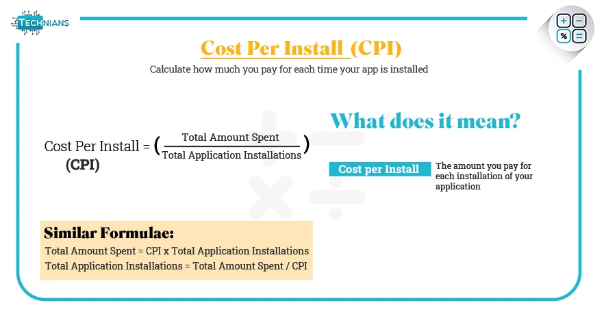 CPI-Cost-Per-Install