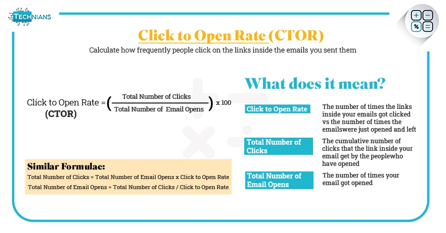 Click-Through-Open-Rate