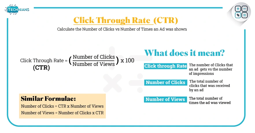 CTR-Click-Through-Rate