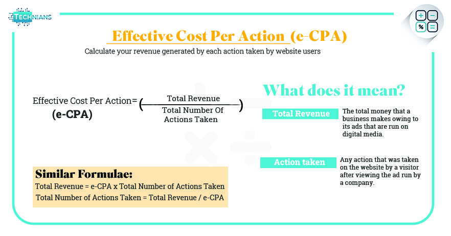 Effective-Cost-Per-Action