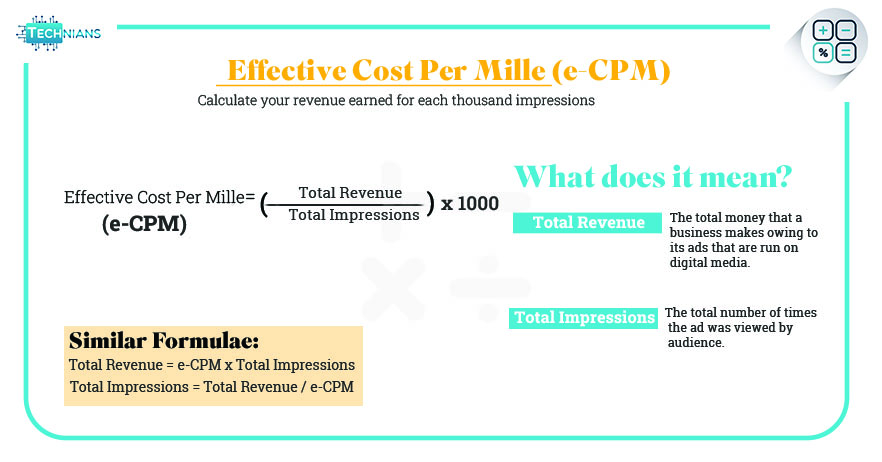Effective-Cost-Per-Mille