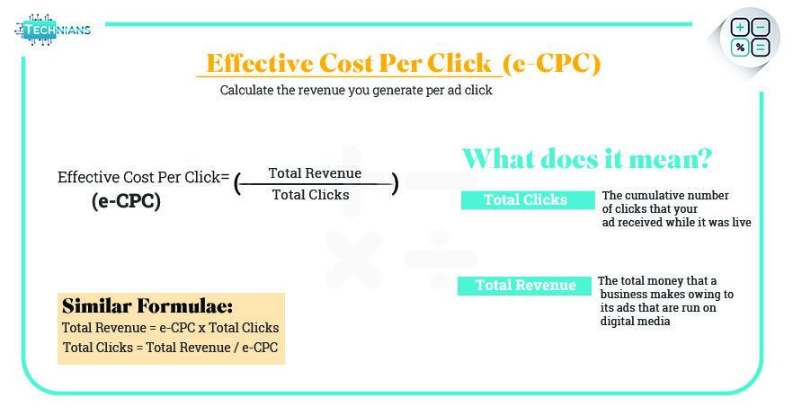 Effective-Cost-Per-click