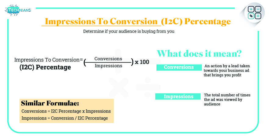 Impressions-To-Conversion