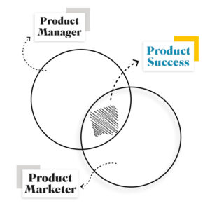 Product Success in Product Marketing