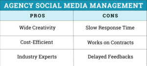 Agency Social Media Management Pros and Cons