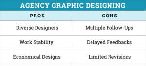 Pros and Cons of Graphic Designing with an Agency