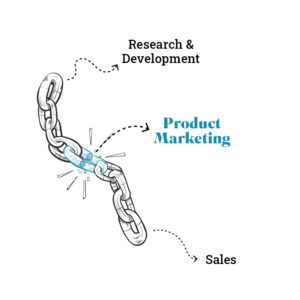 Product Marketing Company Sales