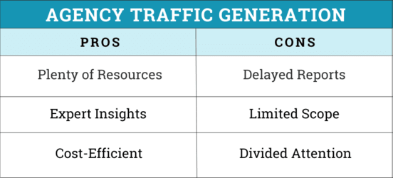 Agency Traffic Generation Pros and Cons