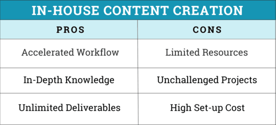 pros and cons of in-house content creation