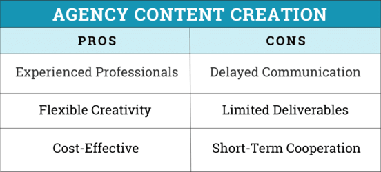 marketing agency content pros and cons