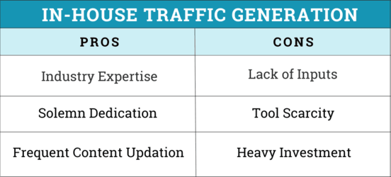 In-house Traffic Generation Pros and Cons